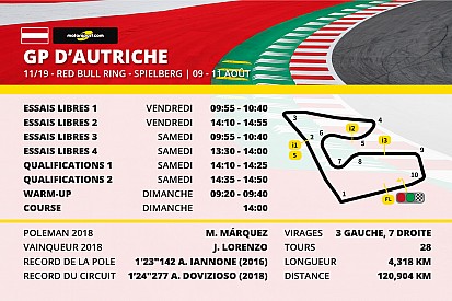 Le programme du Grand Prix d'Autriche