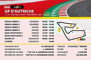 Le programme du Grand Prix d'Autriche