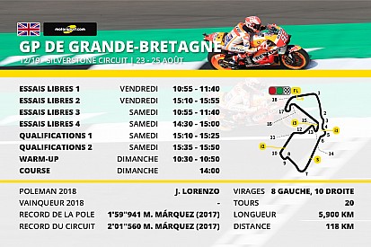 Le programme du Grand Prix de Grande-Bretagne