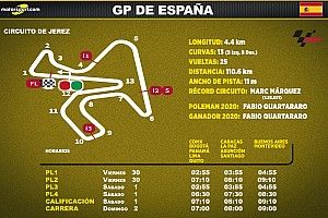 Horarios en Latinoamérica para el GP de España MotoGP