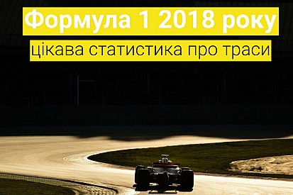 Відео: цікава статистика про траси Ф1 2018 року