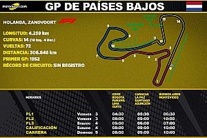 Horarios para Latinoamérica del GP de Países Bajos F1