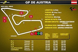Horarios para Latinoamérica del GP de Austria MotoGP