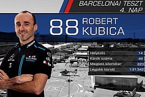 Versenyzőről versenyzőre: statisztikák a negyedik F1-es tesztnap után
