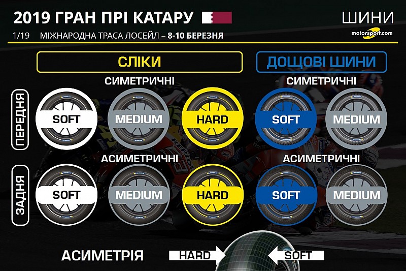 Гран Прі Катару: Michelin підготував до етапу на Лосейлі дві нові шини