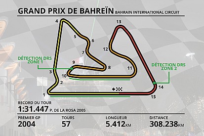 Guide circuit - Tout savoir sur le circuit de Sakhir