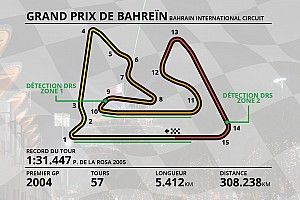 Guide circuit - Tout savoir sur le circuit de Sakhir