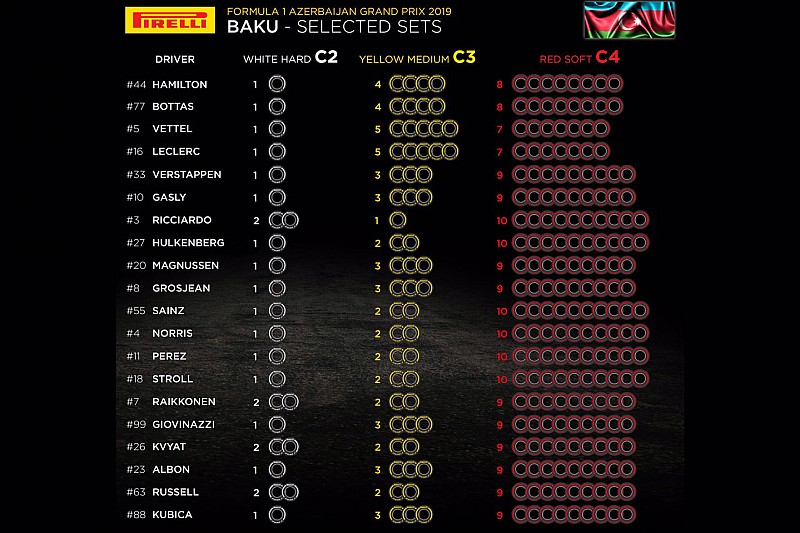 Ferrari замовила на ГП Азербайджану менше Soft, ніж Mercedes