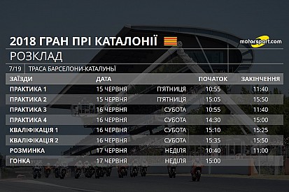 Гран Прі Каталонії: розклад та шини