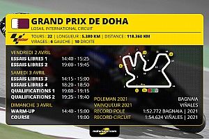 GP de Doha MotoGP - Programme et guide d'avant-course