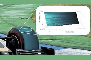 MegaRide: ecco RIDEsuite, l'innovativa piattaforma di simulazione