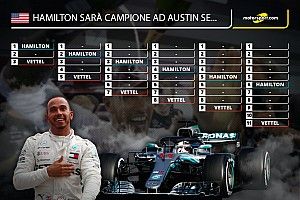 Lewis Hamilton sarà campione del mondo per la quinta volta se...