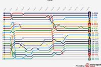 GP de Holanda MotoGP: Timeline vuelta por vuelta