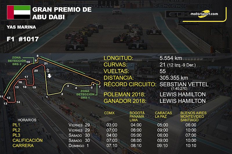 Horarios y datos del GP de Abu Dhabi