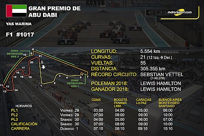 Horarios y datos del GP de Abu Dhabi