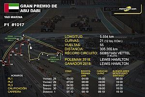 Horarios y datos del GP de Abu Dhabi