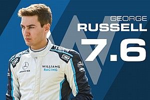 Eindrapport George Russell: Klaar voor de volgende stap