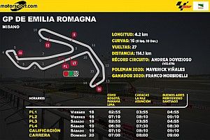 Horarios para Latinoamérica del GP de Emilia Romagna MotoGP