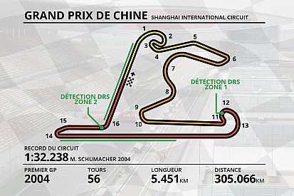 Guide circuit - Tout savoir sur le circuit de Shanghai