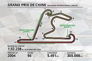 Guide circuit - Tout savoir sur le circuit de Shanghai