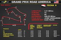 Horarios para el Grand Prix Road America IndyCar