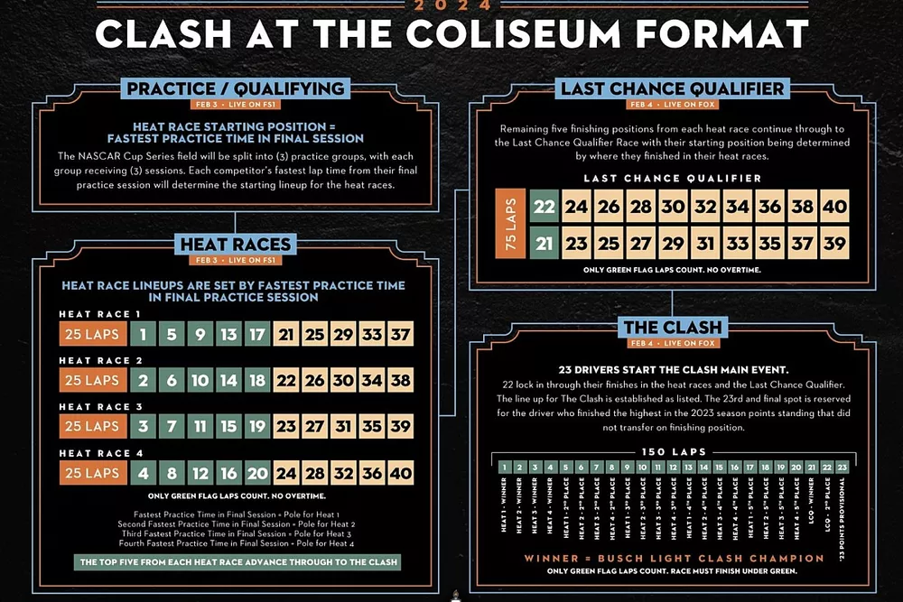 Formato de The Clash 