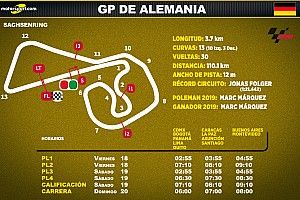Horarios para Latinoamérica del GP de Alemania de MotoGP