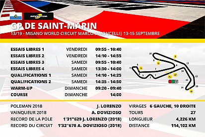 Le programme du Grand Prix de Saint-Marin