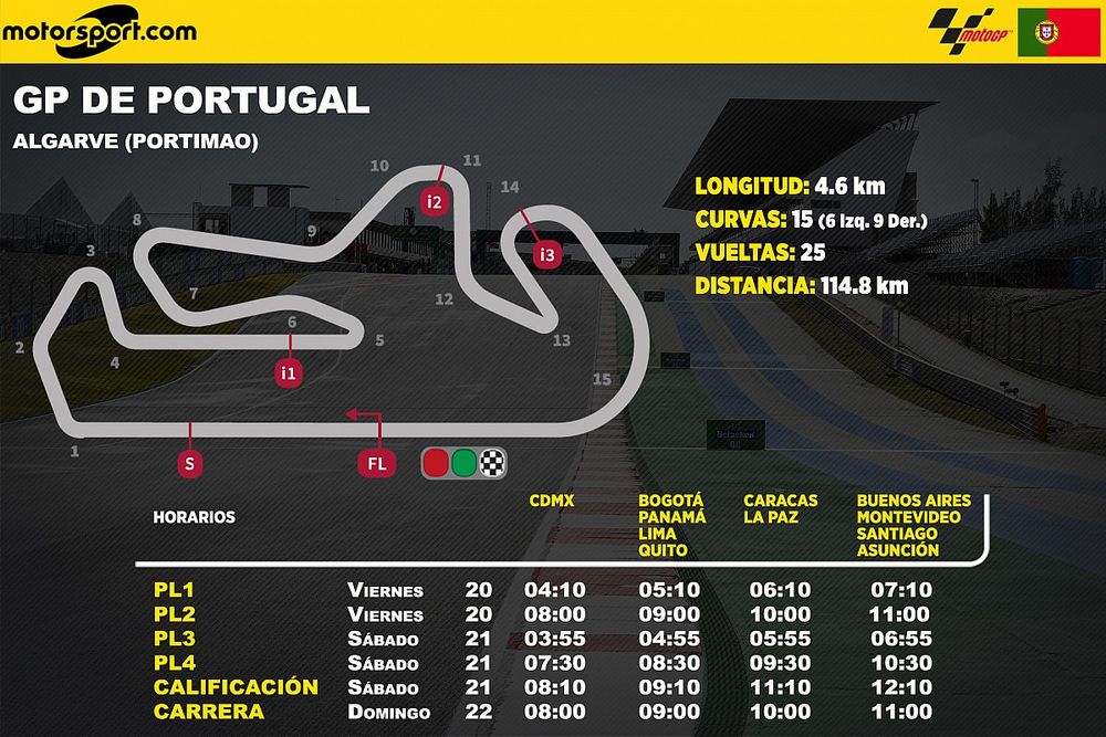 Horarios en Latinoamérica del GP de Portugal de MotoGP