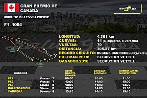Horarios y datos del GP de Canadá de F1