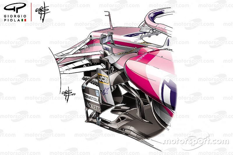 Racing Point: pur avendo la meccanica Mercedes, copia l'aerodinamica Ferrari