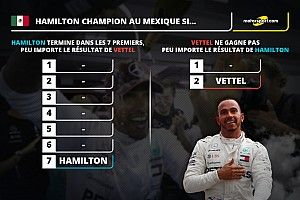 Lewis Hamilton Champion du monde à Mexico si...