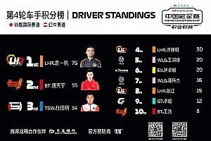 F1电竞中国冠军赛·职业联赛第四轮：袁一帆两度逆转，继续领跑积分榜