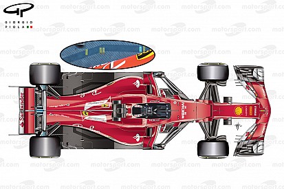 Technique - Une nouvelle philosophie payante pour Ferrari ?