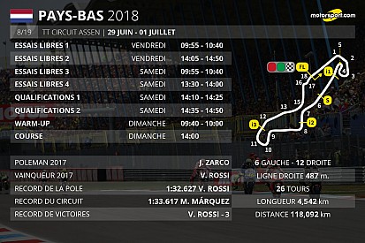 Le programme du Grand Prix des Pays-Bas