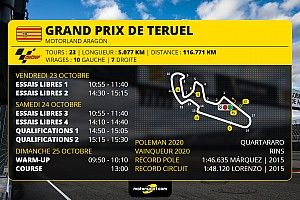 GP de Teruel MotoGP - Programme et guide d'avant-course