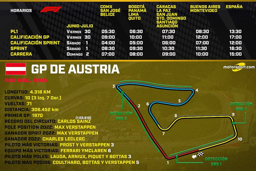 Horarios GP de Austria F1 2023 con Sprint