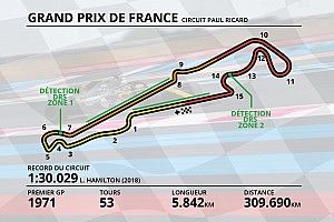 Guide circuit - Tout savoir sur le Circuit Paul Ricard