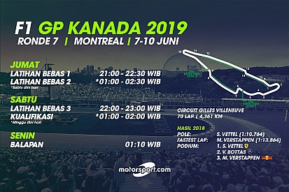 Jadwal lengkap F1 GP Kanada 2019