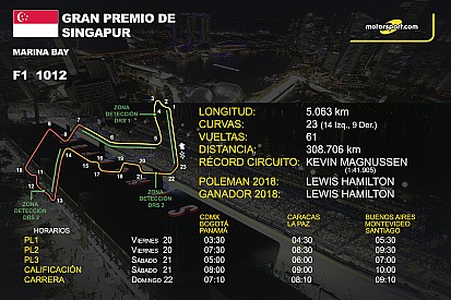 Horarios y datos del GP de Singapur de F1