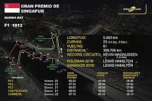 Horarios y datos del GP de Singapur de F1
