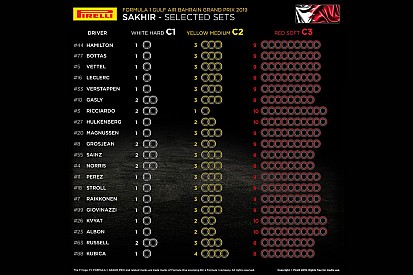 Mercedes і Ferrari зробили однаковий вибір шин на ГП Бахрейну