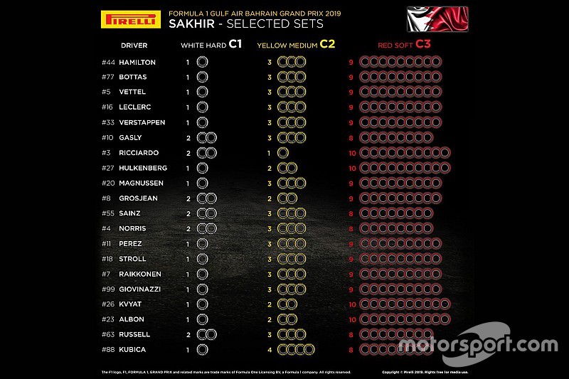 Mercedes і Ferrari зробили однаковий вибір шин на ГП Бахрейну