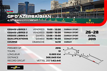 Le programme TV du GP d'Azerbaïdjan 2019