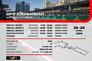 Le programme TV du GP d'Azerbaïdjan 2019