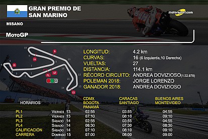 Horarios y datos GP de San Marino MotoGP