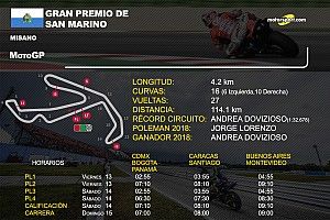 Horarios y datos GP de San Marino MotoGP