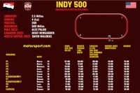 Horarios para la Indy 500, datos y d&oacute;nde ver 