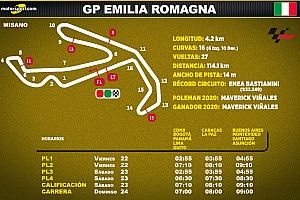 Horarios para Latinoamérica del GP de Emilia Romagna MotoGP