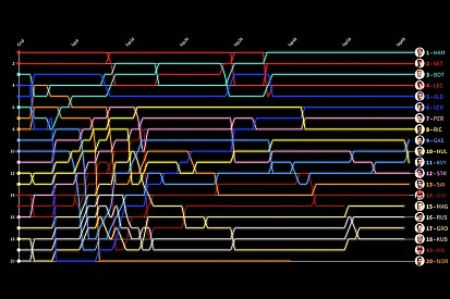 GP de México: Timeline vuelta por vuelta